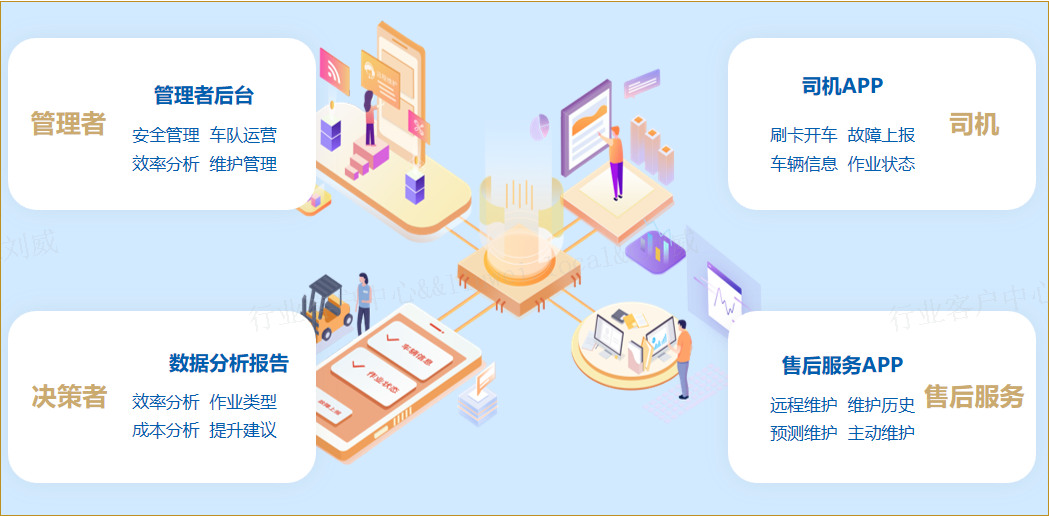 智能化解決方案