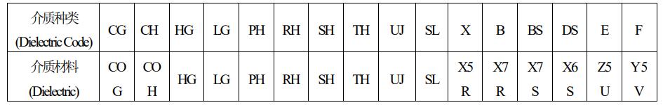 貼片電容介質(zhì)種類 貼片電容介質(zhì)種類
